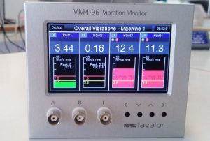 سیستم ماشین مانیتورینگ VM4-96 